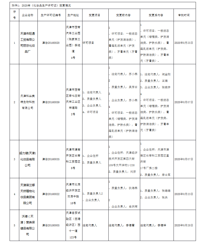 公示_天津市市场监督管理委员会_看图王.png