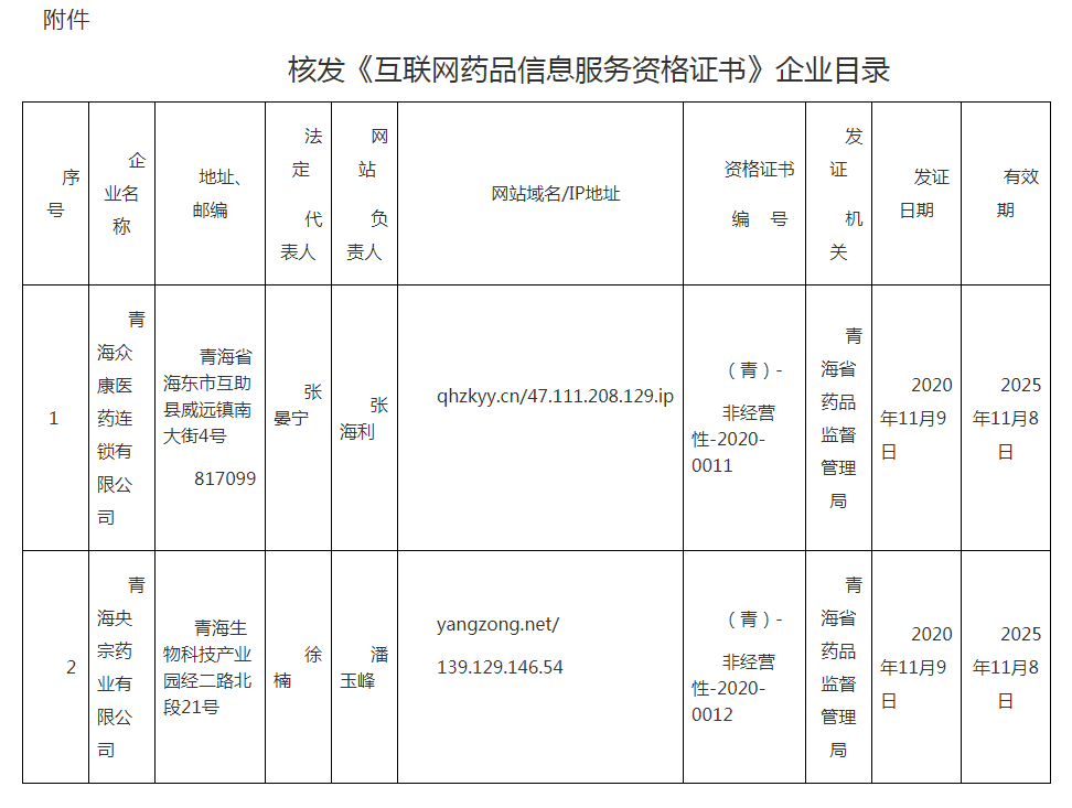 青海省药品监督管理局_看图王.png
