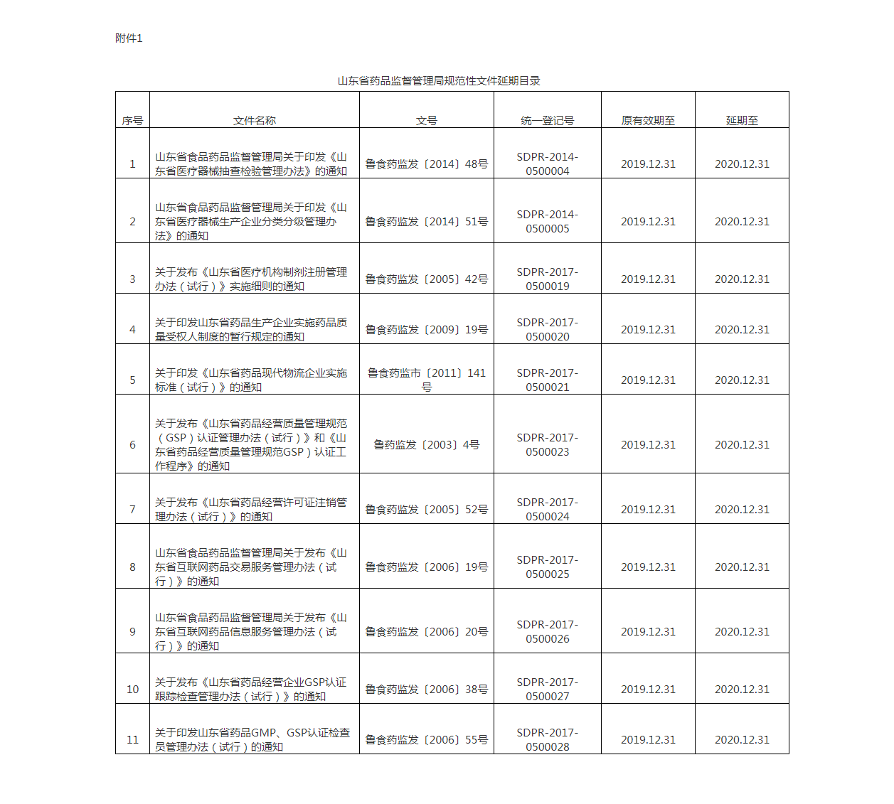 山东省药品监督管理局 规范性文件 山东省药品监督管理局关于公布规范性文件清理结果的通知_看图王.png