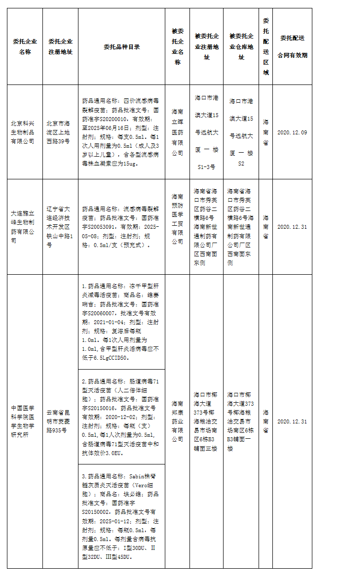 海南省药品监督管理局疫苗委托储存配送备案公告（2020年第28号） -- 通知公告 -- 海南省药品_看图王.png