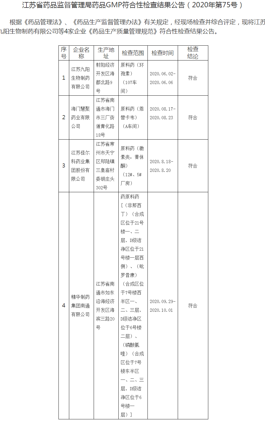 江苏省药品监督管理局药品GMP符合性检查结果公告（2020年第75号）_看图王.png