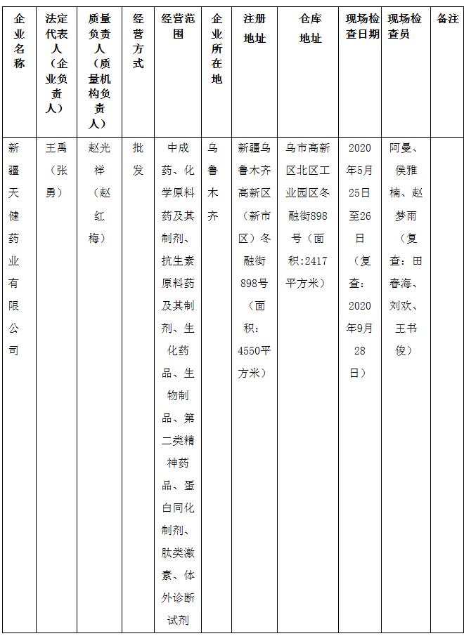 1605861129113698.png 新疆维吾尔自治区药品监督管理局换发《药品经营许可证》公示(2020年第065号)_ 经营许可公示_ _看图王.png