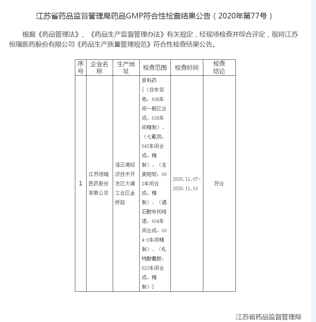 江苏省药品监督管理局药品GMP符合性检查结果公告（2020年第77号）_看图王.png