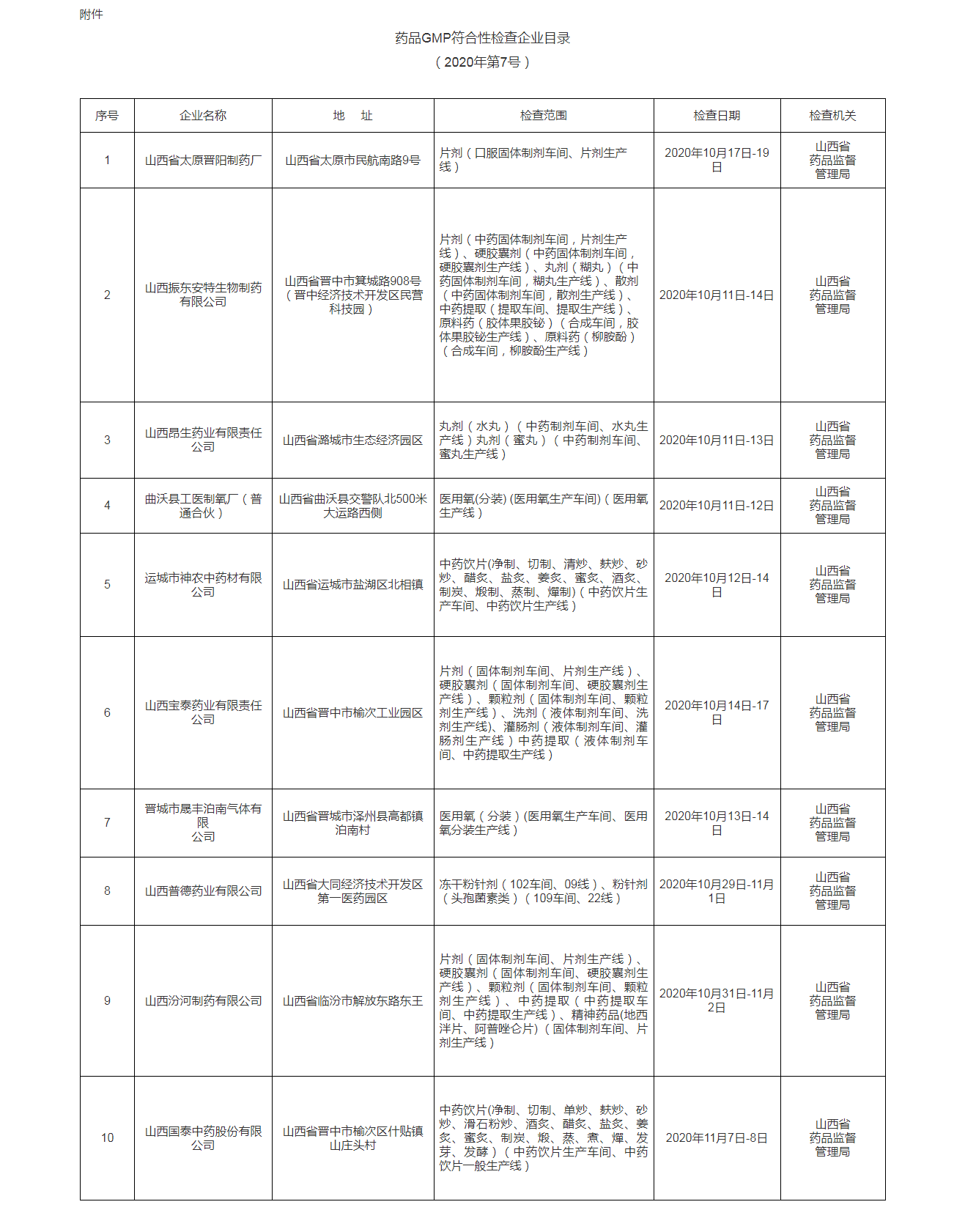 山西省药品监督管理局 药品GMP符合性检查结果通告_公示公告_山西省药品监督管理局_看图王.png