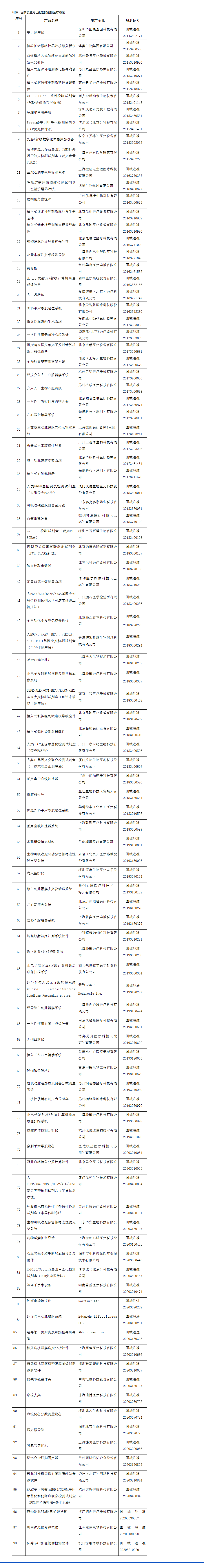 1606813048133617.png 肺结节CT影像辅助检测软件获批上市_看图王.png