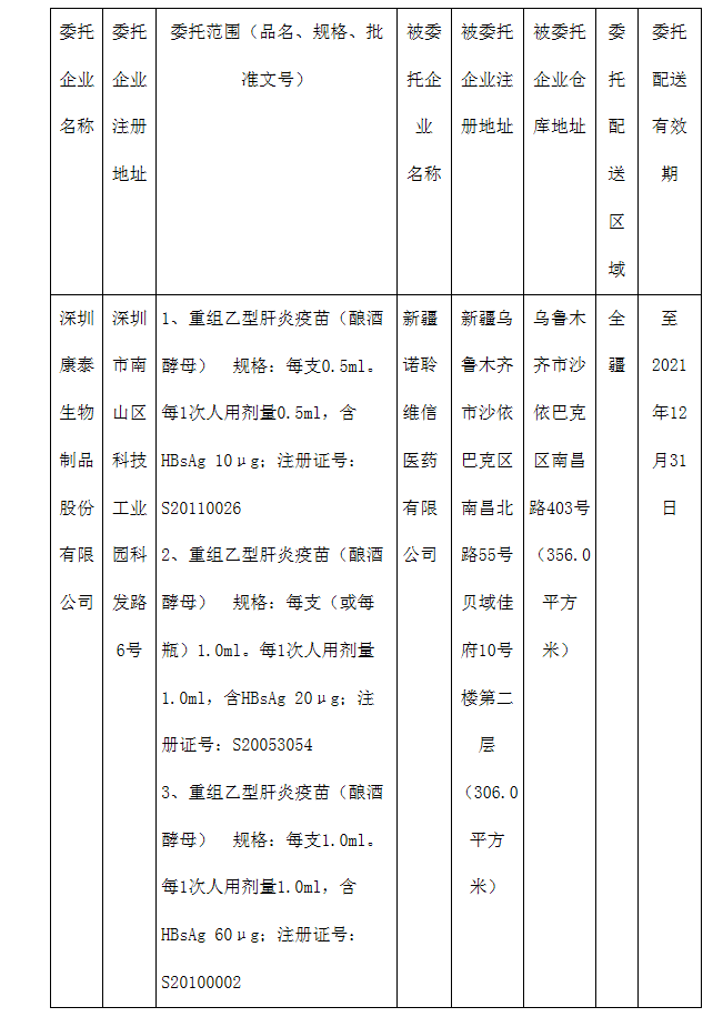 关于疫苗委托储存配送信息的通告（2020年第54期）_ 经营许可公示_ 新疆维吾尔自治区药品监督管理_看图王.png
