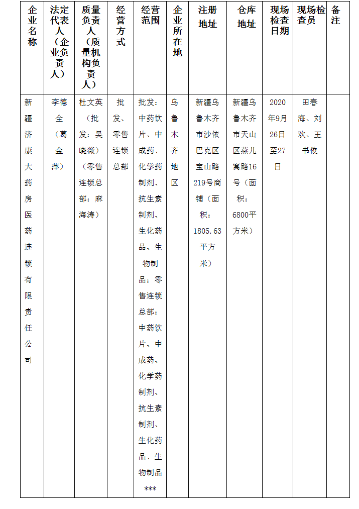 新疆维吾尔自治区药品监督管理局换发《药品经营许可证》（批发、零售连锁总部）公示（2020年第021号_看图王.png