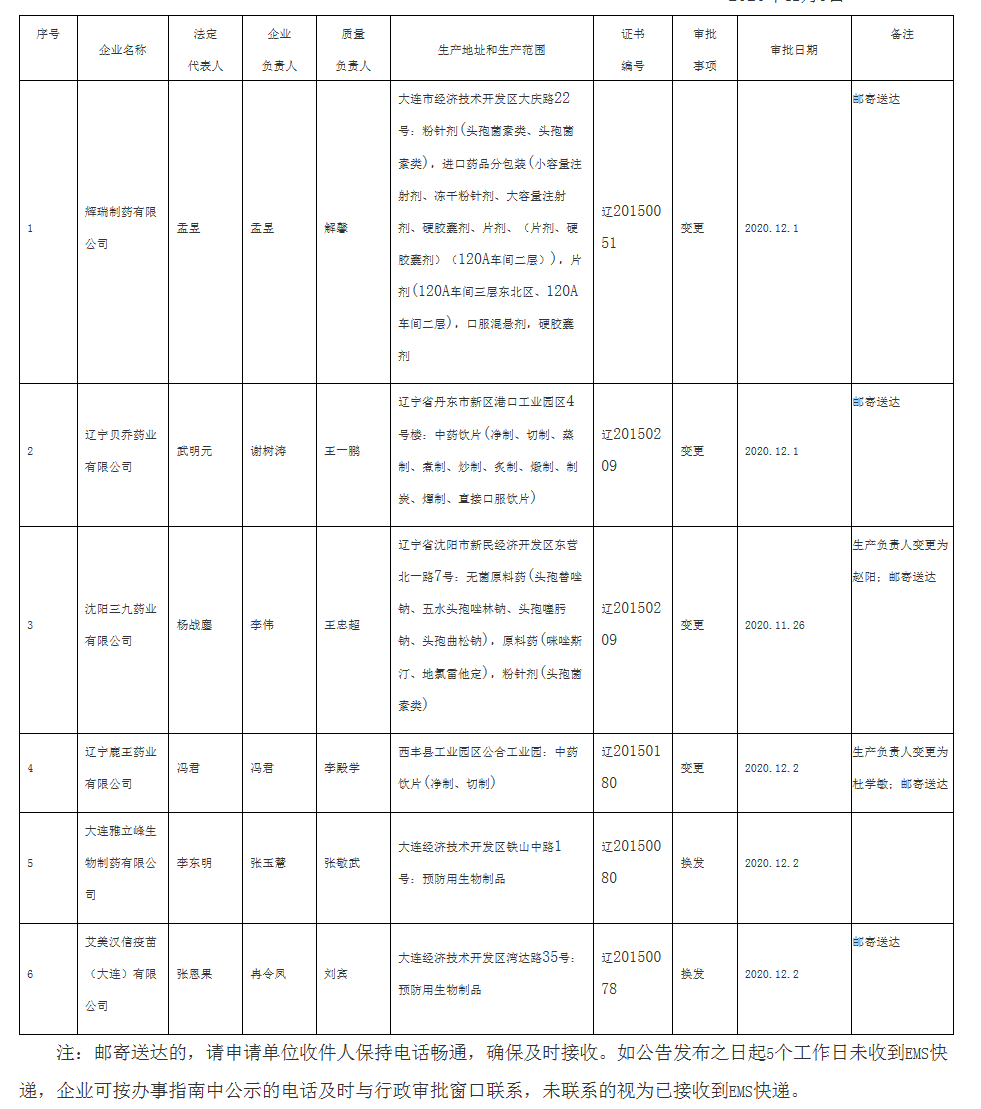 辽宁省药品监督管理局_看图王.png