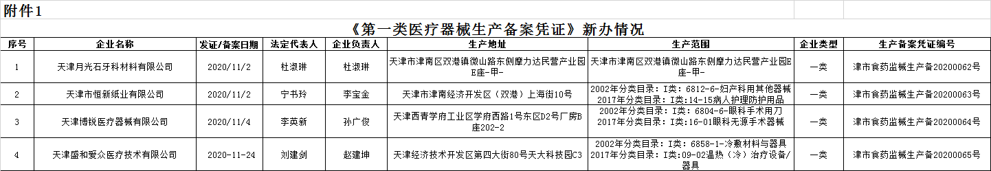 企业微信截图_16069755594716.png