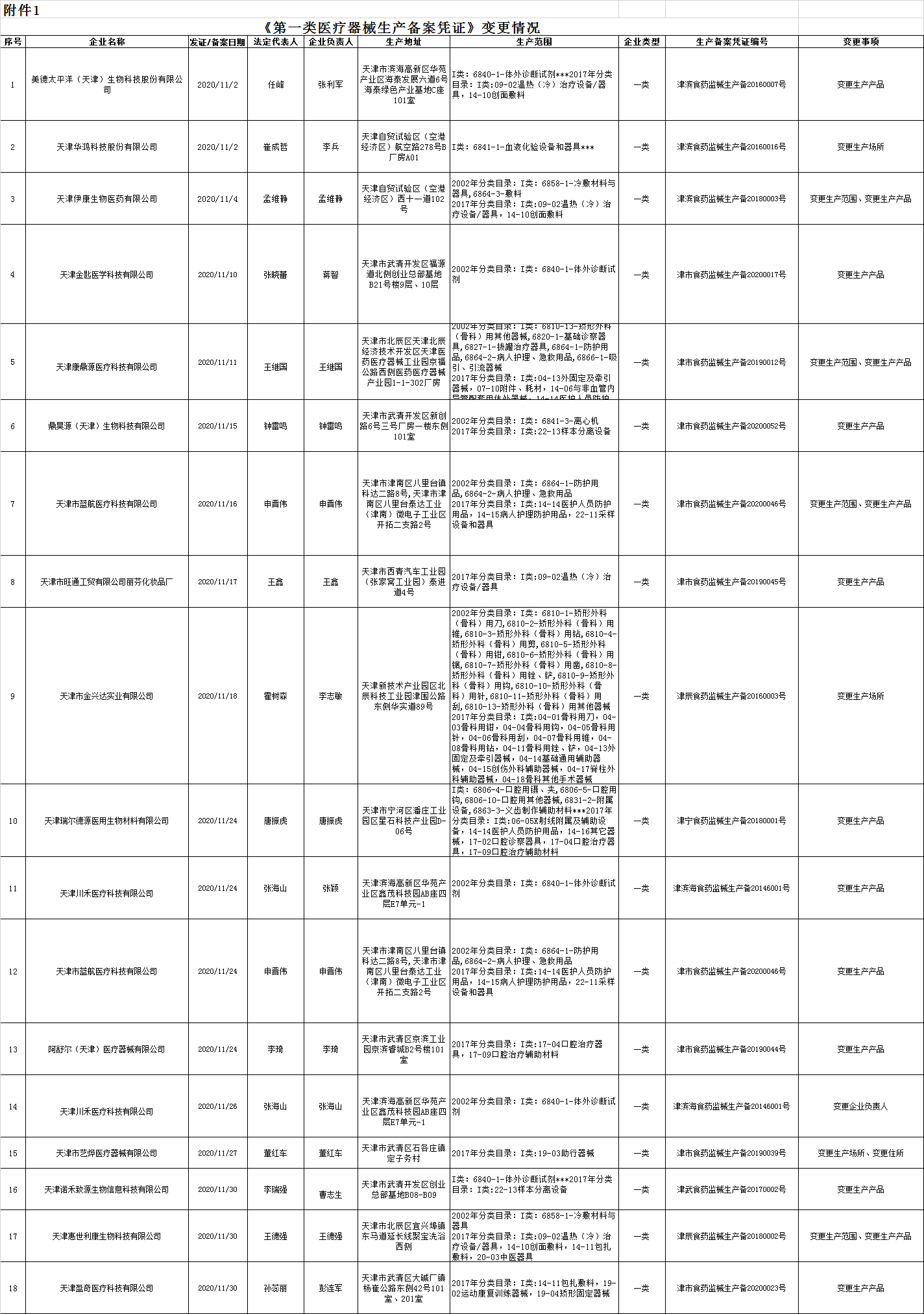 企业微信截图_16069755814958.png