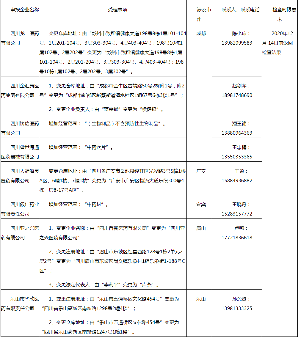四川省药品监督管理局_看图王.png