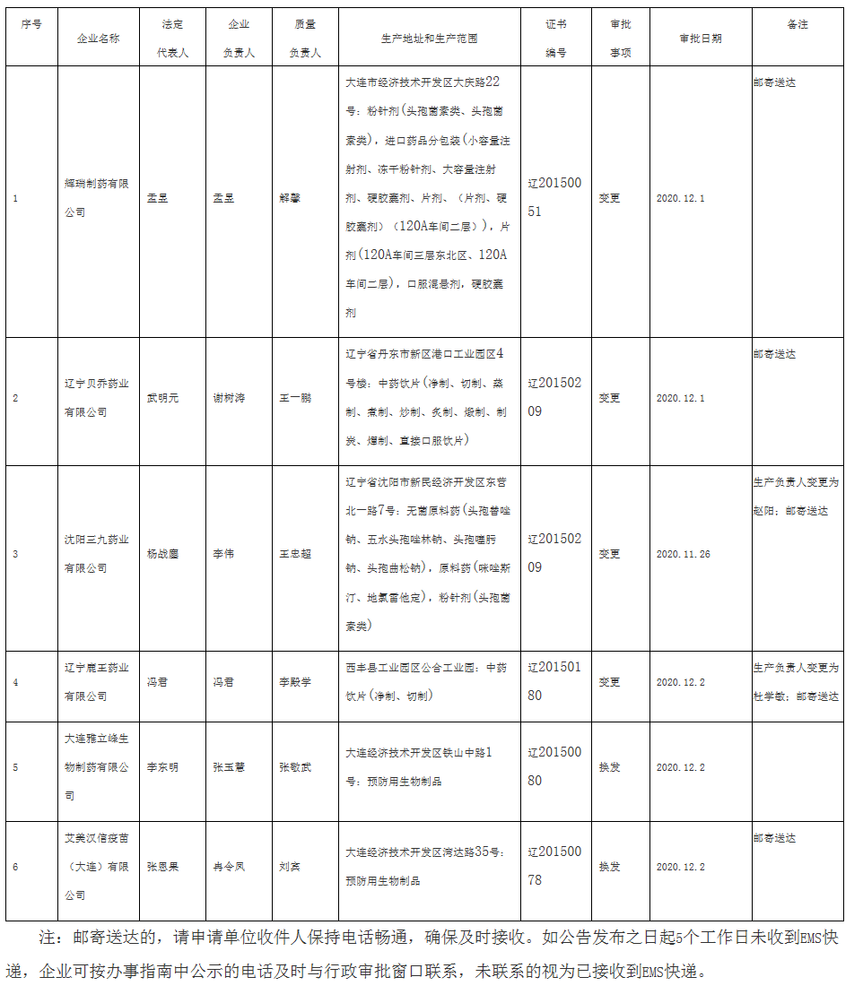 辽宁省药品监督管理局_看图王.png