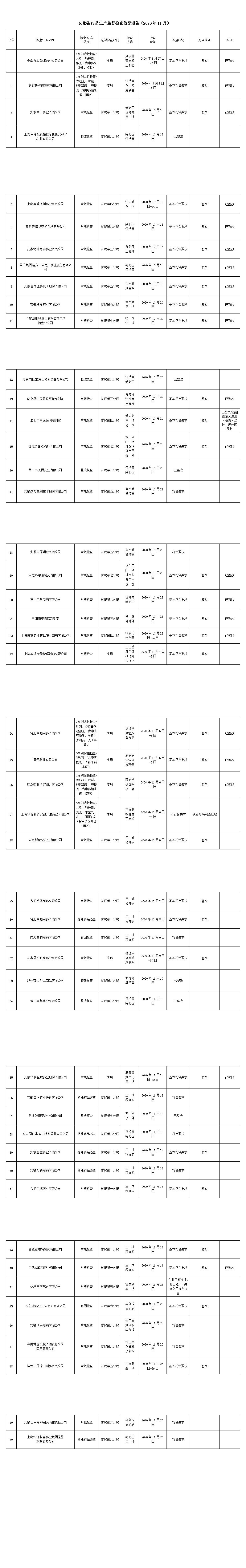 安徽省药品生产监督检查信息通告.png