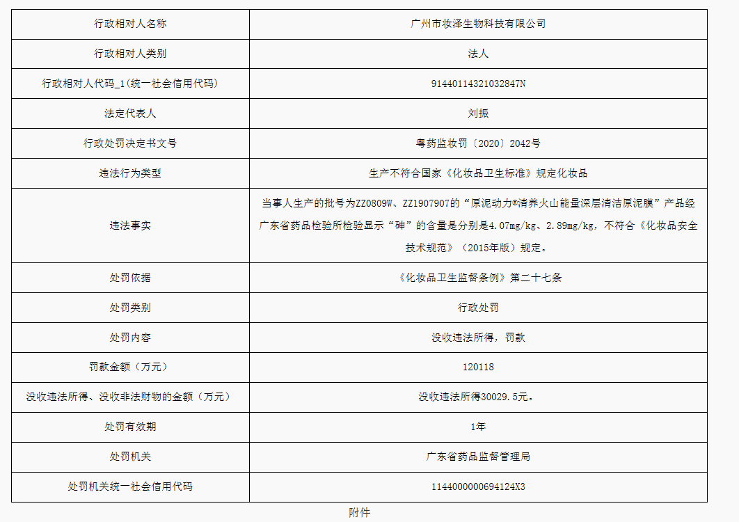 行政处罚决定信息公开表（广州市妆泽生物科技有限公司）_看图王.png