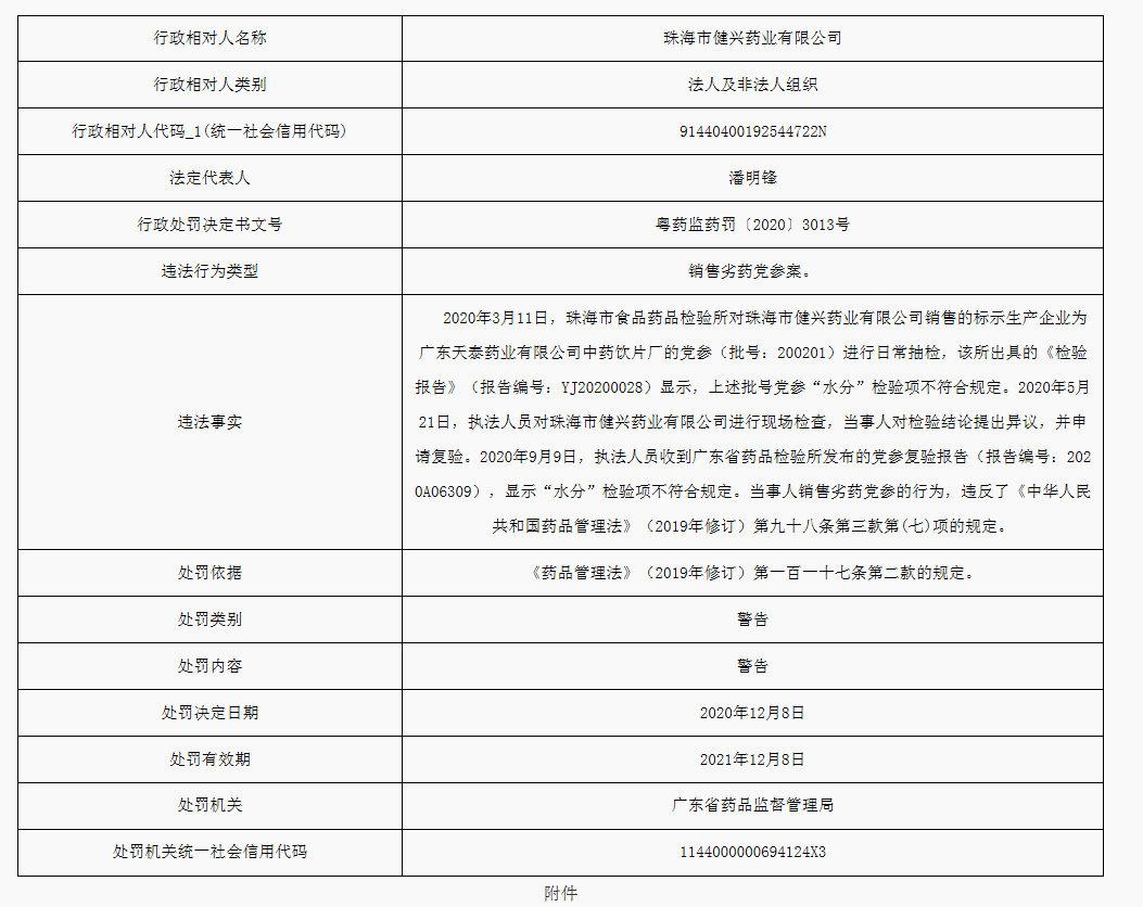 行政处罚决定信息公开表（珠海市健兴药业有限公司）_看图王.png