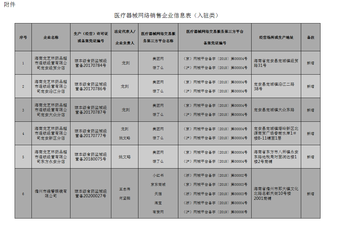 海南省药品监督管理局医疗器械网络销售备案信息公告（2020年第15号） -- 医疗器械公示公告 --_看图王.png