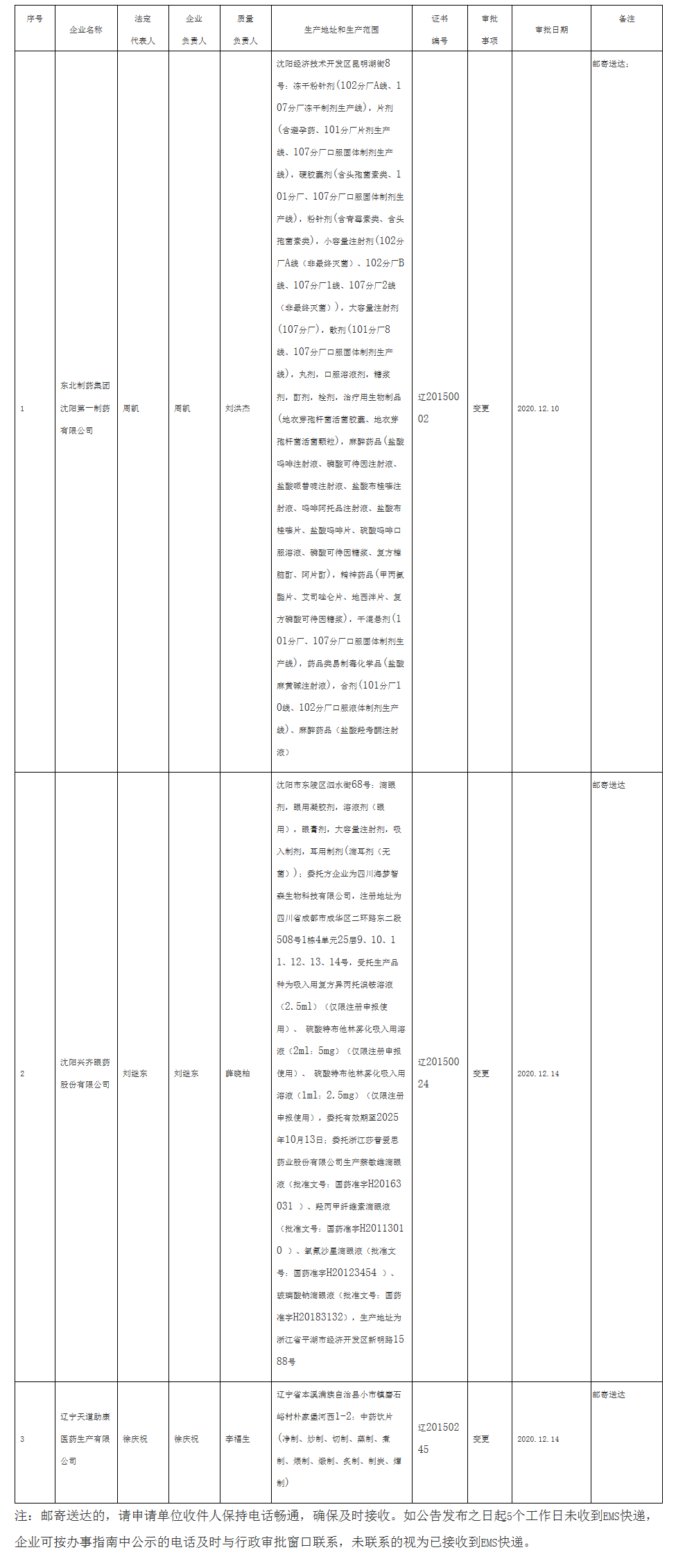 辽宁省药品监督管理局_看图王.png