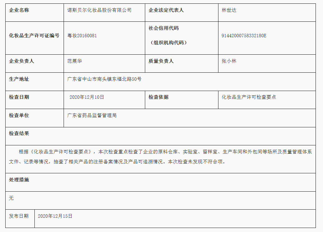 广东省化妆品监督检查情况通报（2020年第100期） 诺斯贝尔化妆品股份有限公司_看图王.png