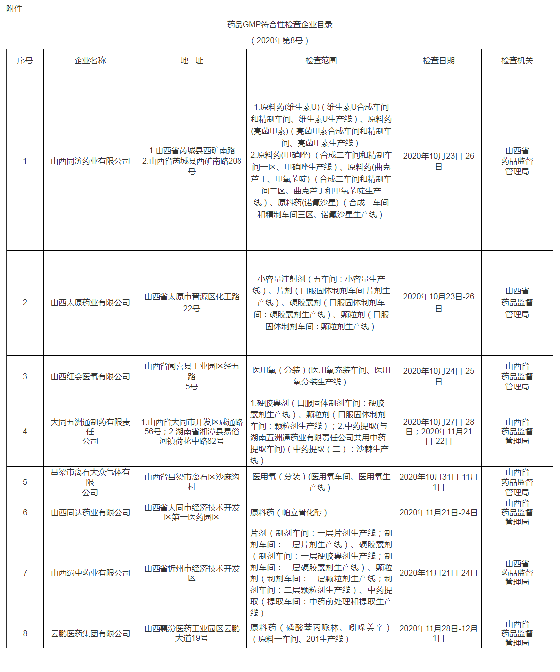 山西省药品监督管理局 药品GMP符合性检查结果通告_公示公告_山西省药品监督管理局_看图王.png