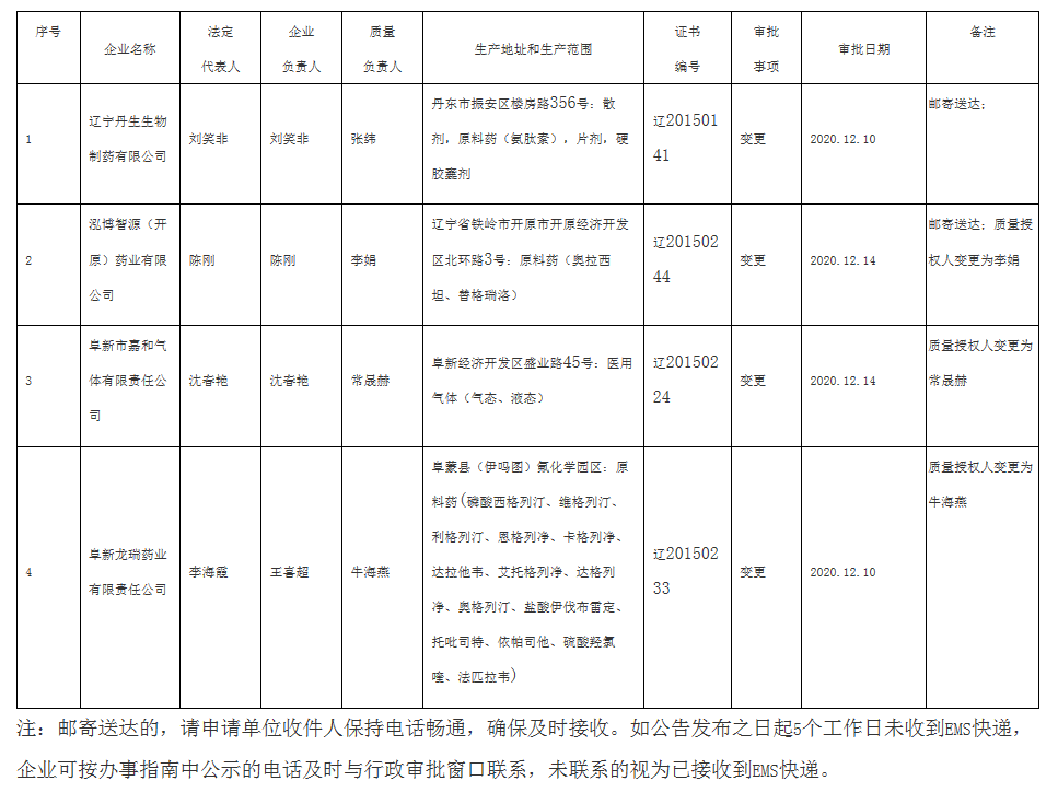 辽宁省药品监督管理局_看图王.png