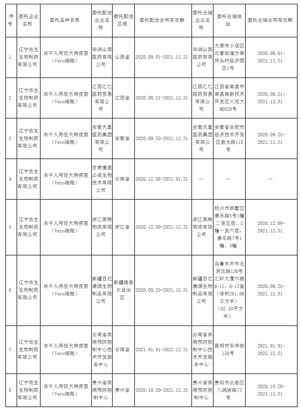 辽宁省药品监督管理局_看图王.png