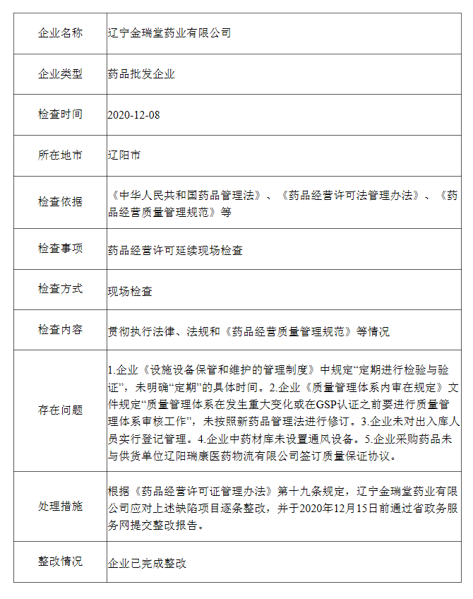 辽宁省药品监督管理局_看图王.png