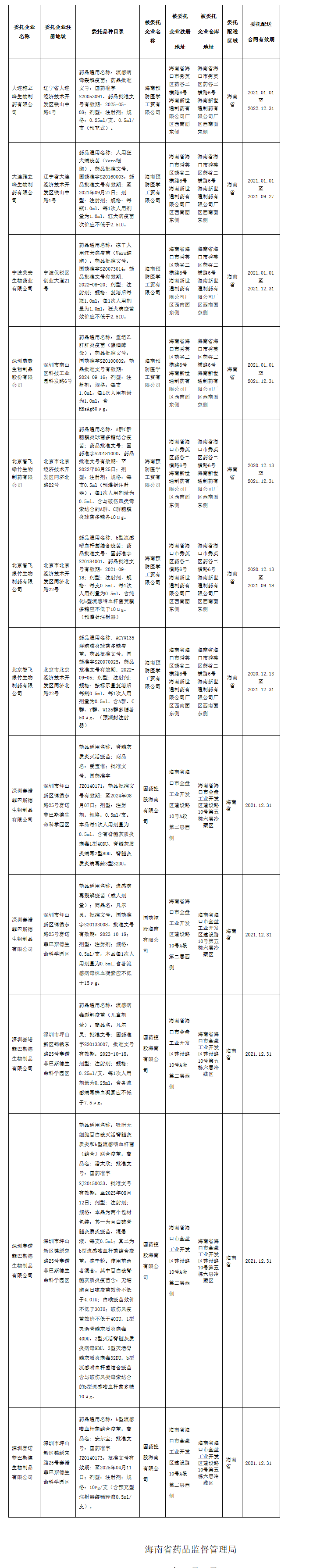海南省药品监督管理局疫苗委托储存配送备案公告（2020年第30号） -- 通知公告 -- 海南省药品_看图王.png