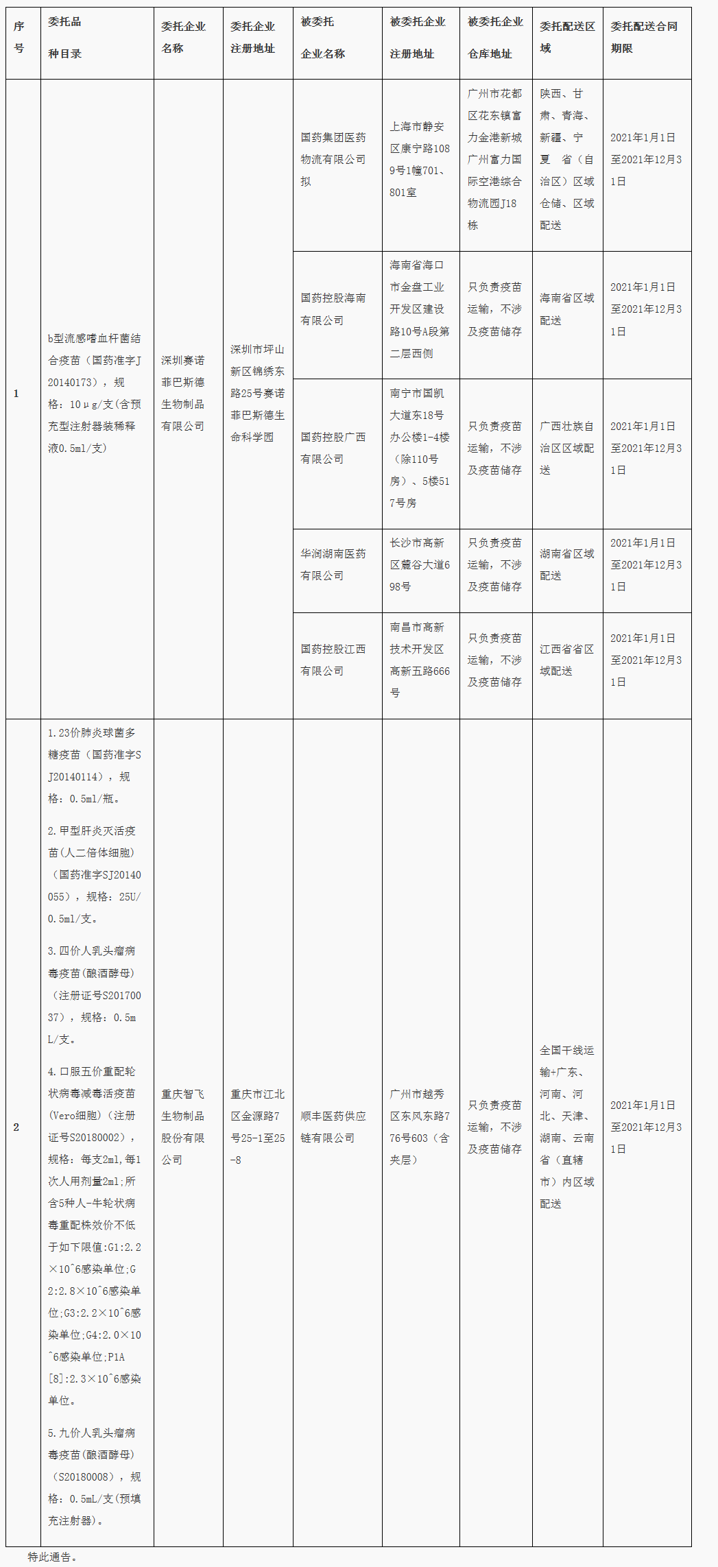 广东省药品监督管理局关于疫苗委托储存配送信息的通告（2020年 第94号）_看图王.png