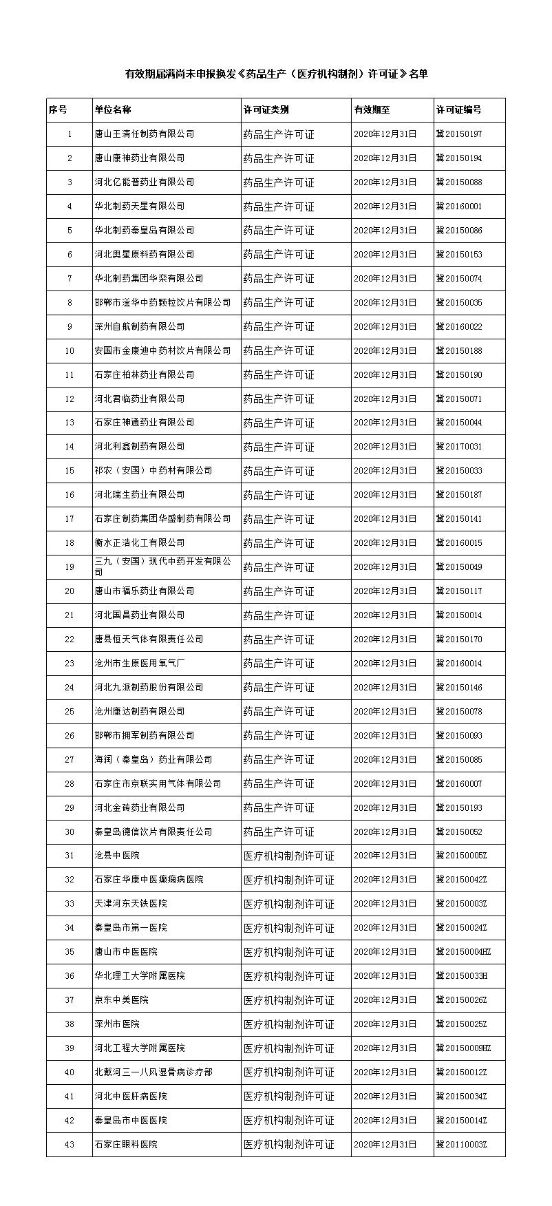 1608776605418699.png 名单.png