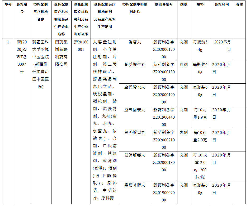 新疆维吾尔自治区药品监督管理局医疗机构委托配制中药制剂备案信息公示_ 新疆维吾尔自治区药品监督管理局_看图王.png