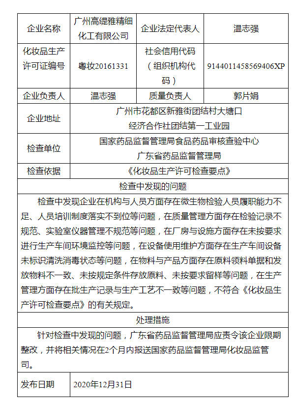 对广州高缇雅精细化工有限公司飞行检查通报_看图王.png