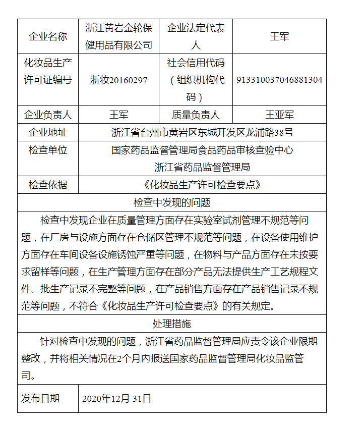 对浙江黄岩金轮保健用品有限公司飞行检查通报_看图王.png