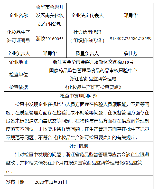 对金华市金磐开发区尚美化妆品有限公司飞行检查通报_看图王.png