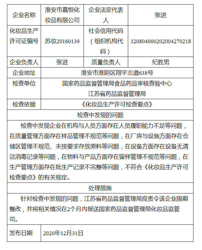 对淮安市嘉恒化妆品有限公司飞行检查通报_看图王.png