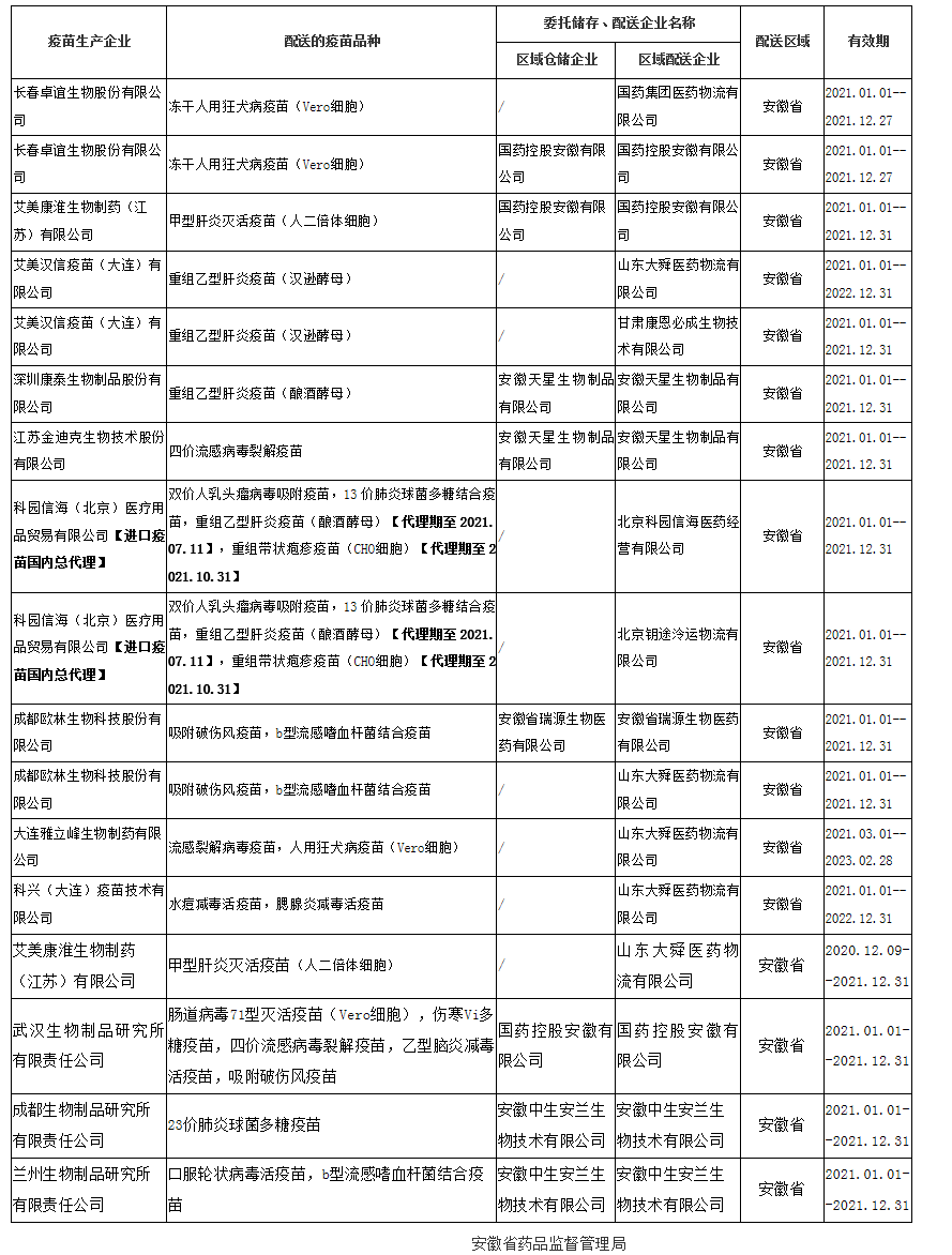 疫苗生产企业（非免疫规划疫苗）委托储存配送情况报告信息公示_安徽省药品监督管理局_看图王.png