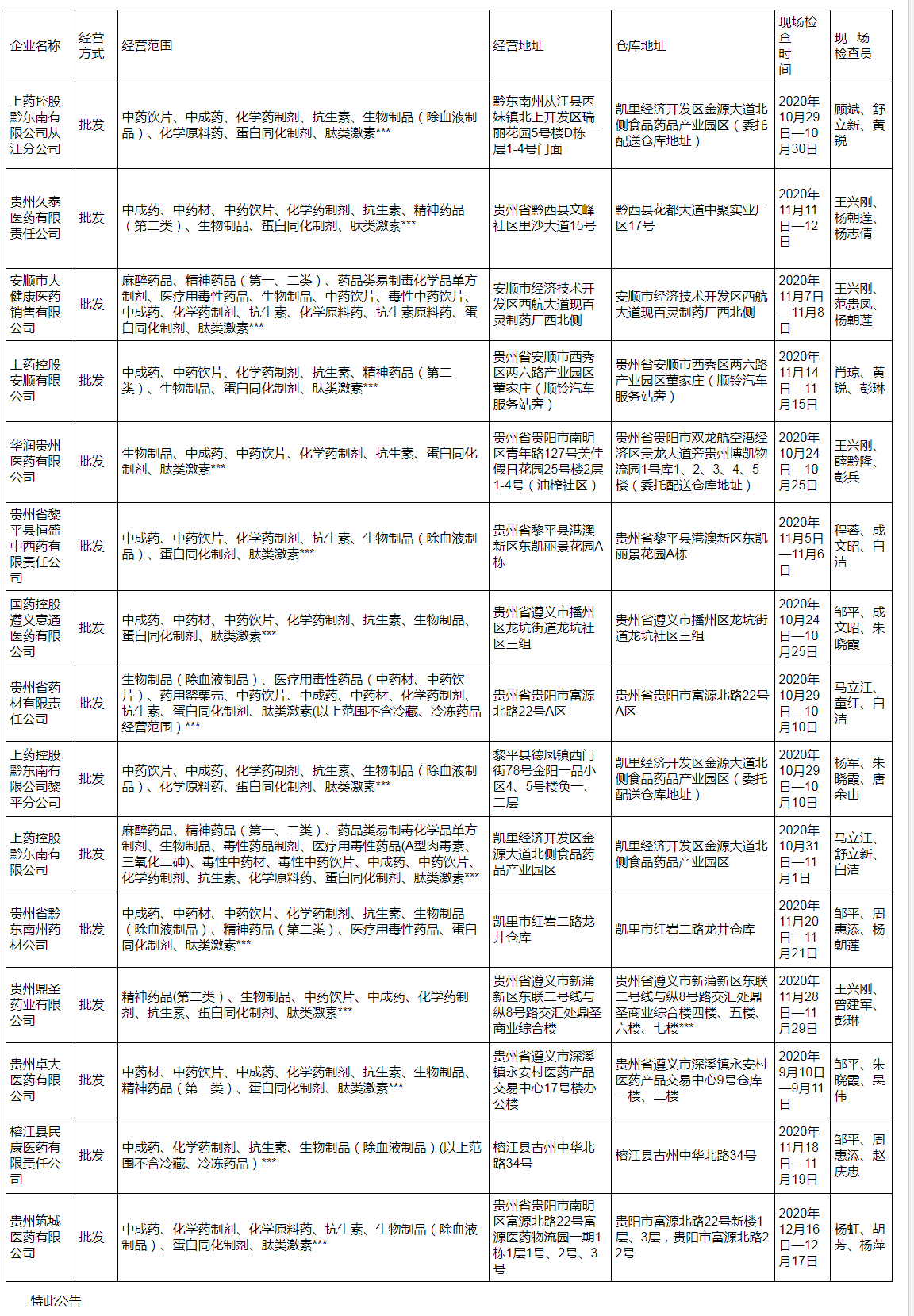 药品经营企业GSP现场检查公告（2021第001号）_看图王.png