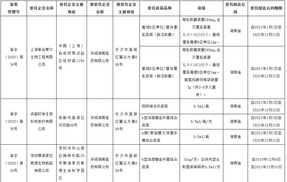 湖南省药品监督管理局关于湖南省疫苗配送（储存）企业备案信息的公示（2021年01号）_看图王.png