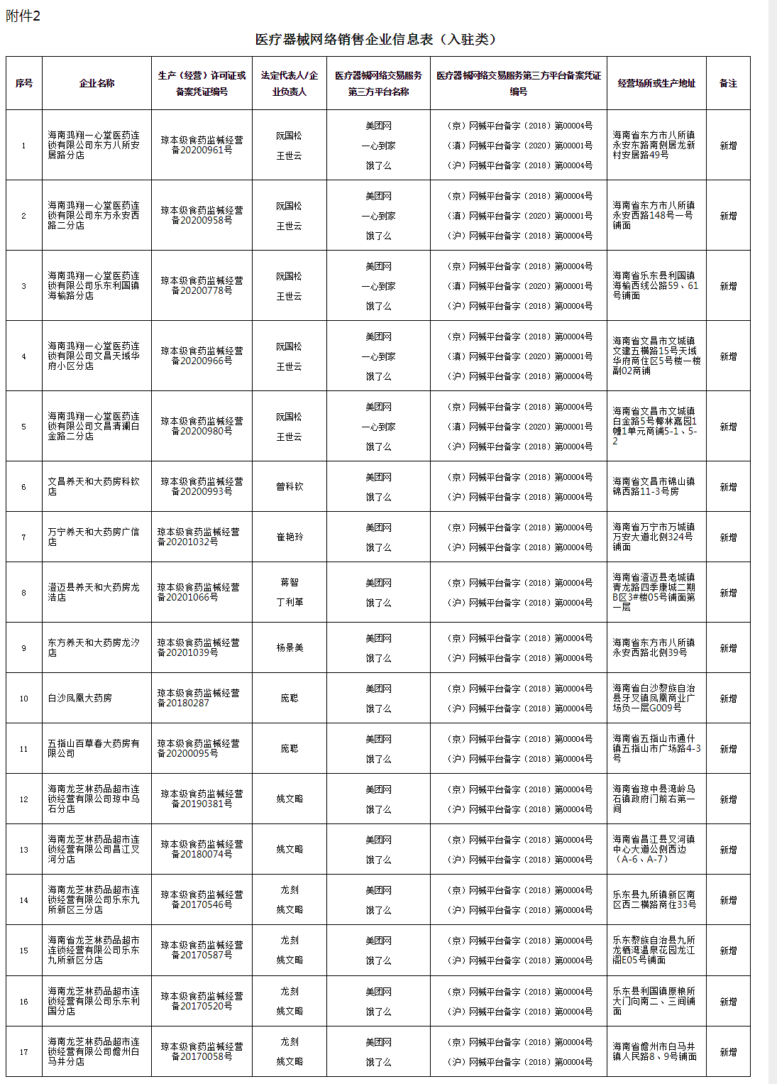 海南省药品监督管理局医疗器械网络销售备案信息公告（2021年第1号） -- 医疗器械公示公告 -- 海南省药品监督管理局_看图王.png