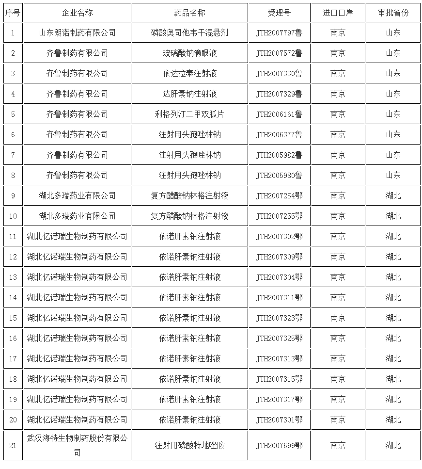 外省抄送进口药品批件目录_看图王.png