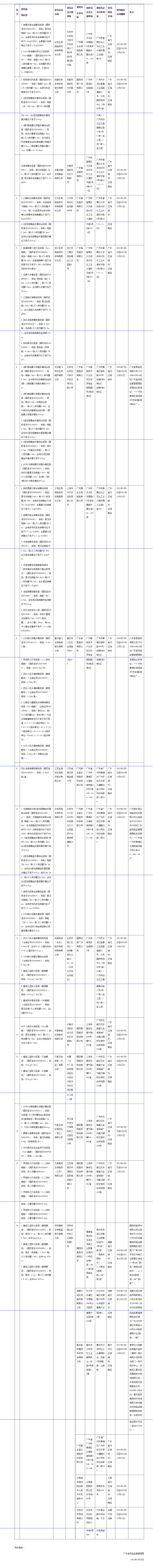 广东省药品监督管理局关于疫苗委托储存配送信息的通告（2021年 第3号）_看图王.png