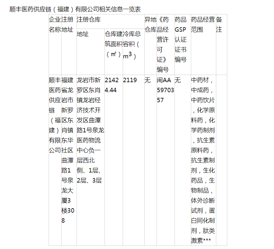 福建省药品监督管理局_看图王.png