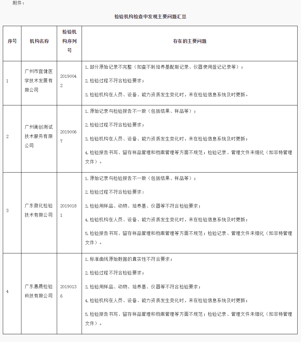 系统使用权限的通告_看图王.png