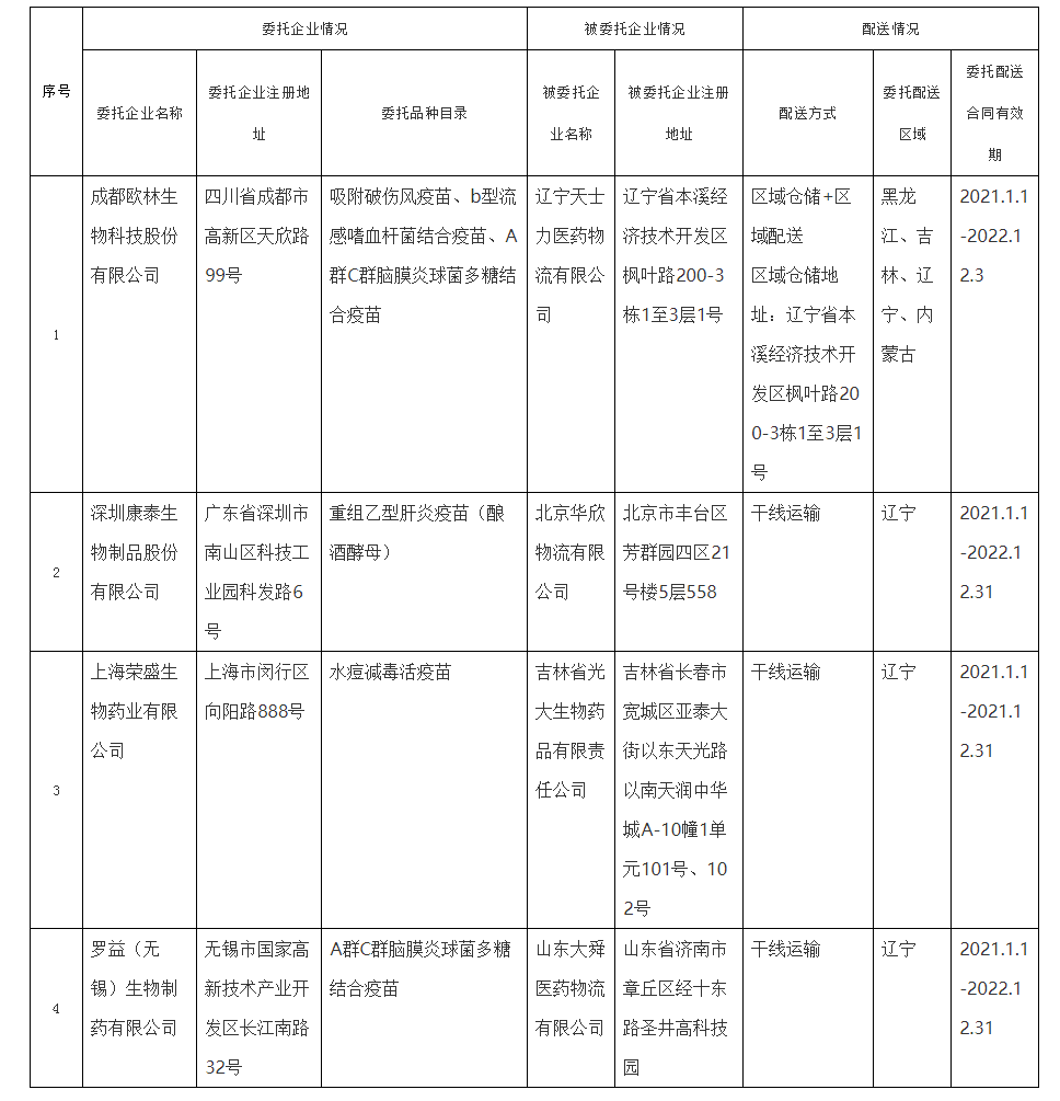 辽宁省药品监督管理局_看图王.png