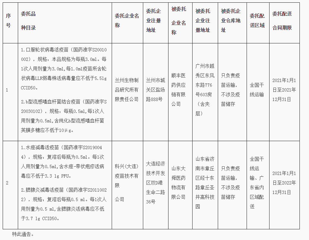 广东省药品监督管理_看图王.png