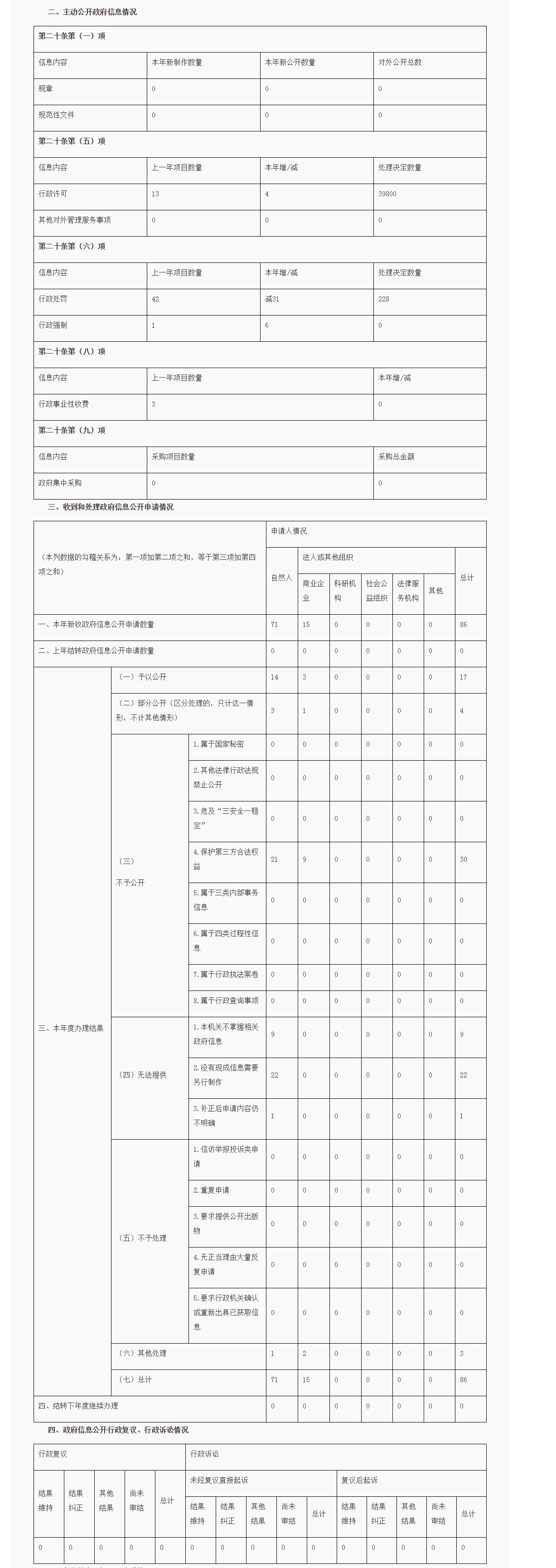 广东省药品监督管理局2020年度政府信息公开工作报告_看图王.png