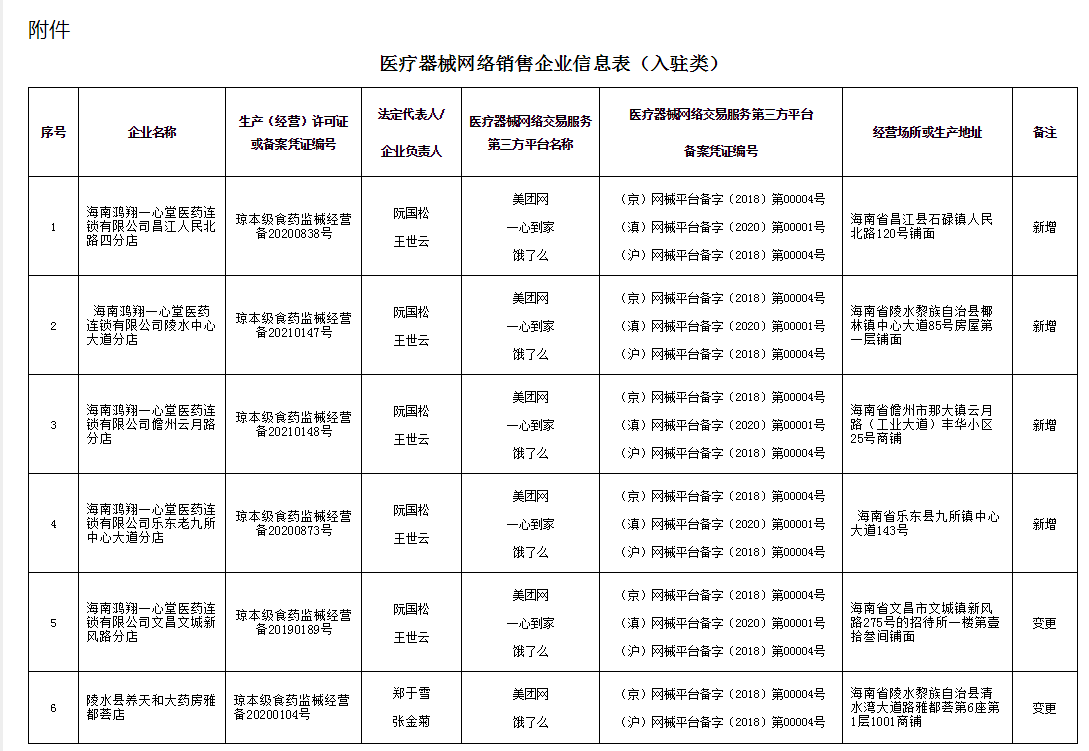 海南省药品监督管理局_看图王.png