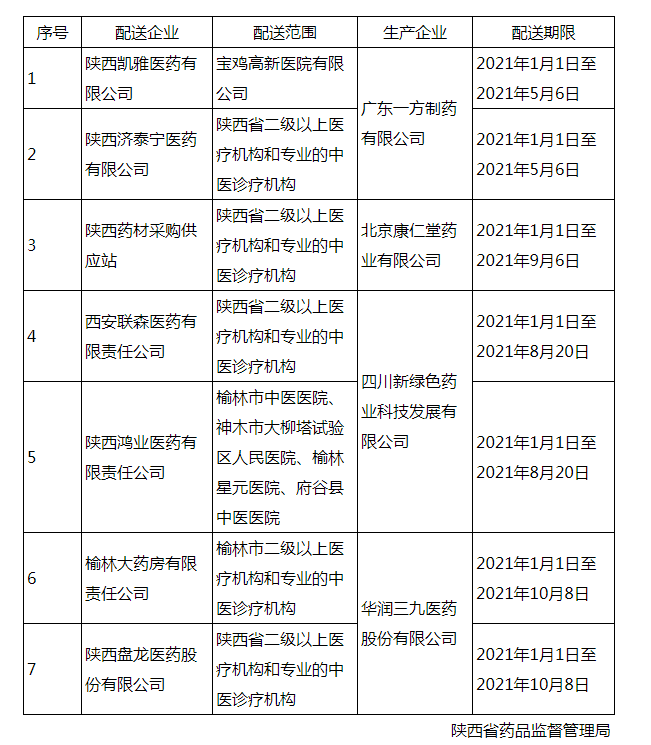 陕西省药品监督管理局_看图王.png