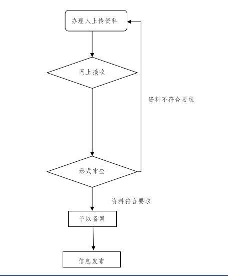 流程图.jpg