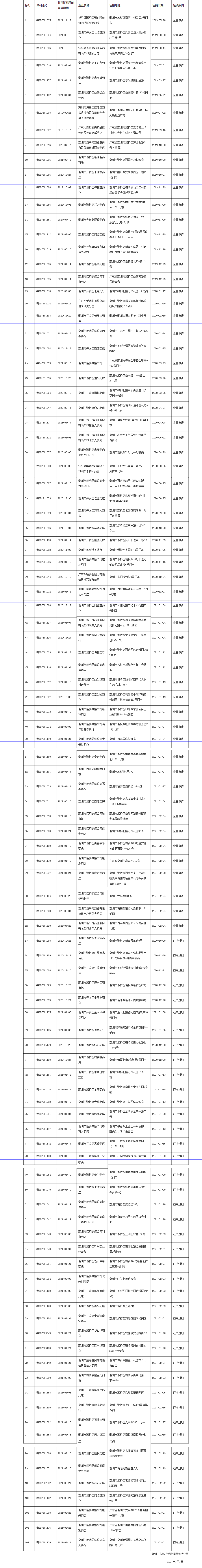 潮州 （2021年第一期）_看图王.png