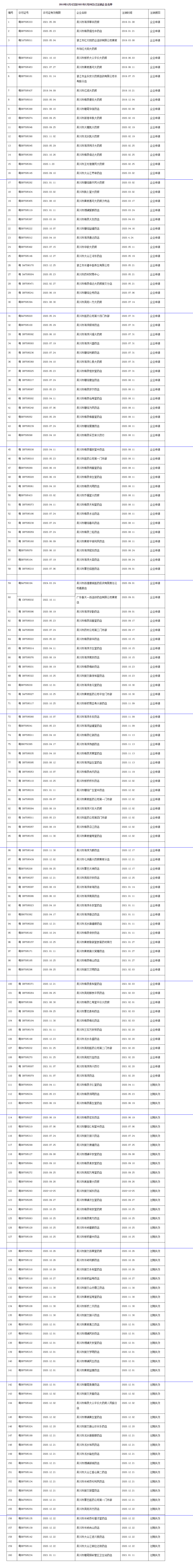 吴川市市场监督管理局关于注销《药品经营许可证》的公告_看图王.png